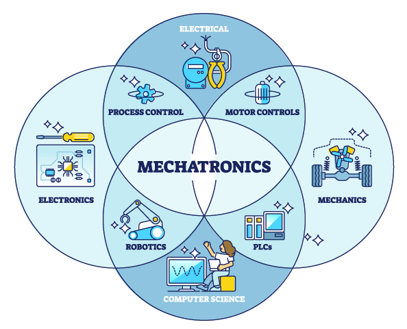 Unveiling the Marvels of Mechatronics What is Mechatronics?