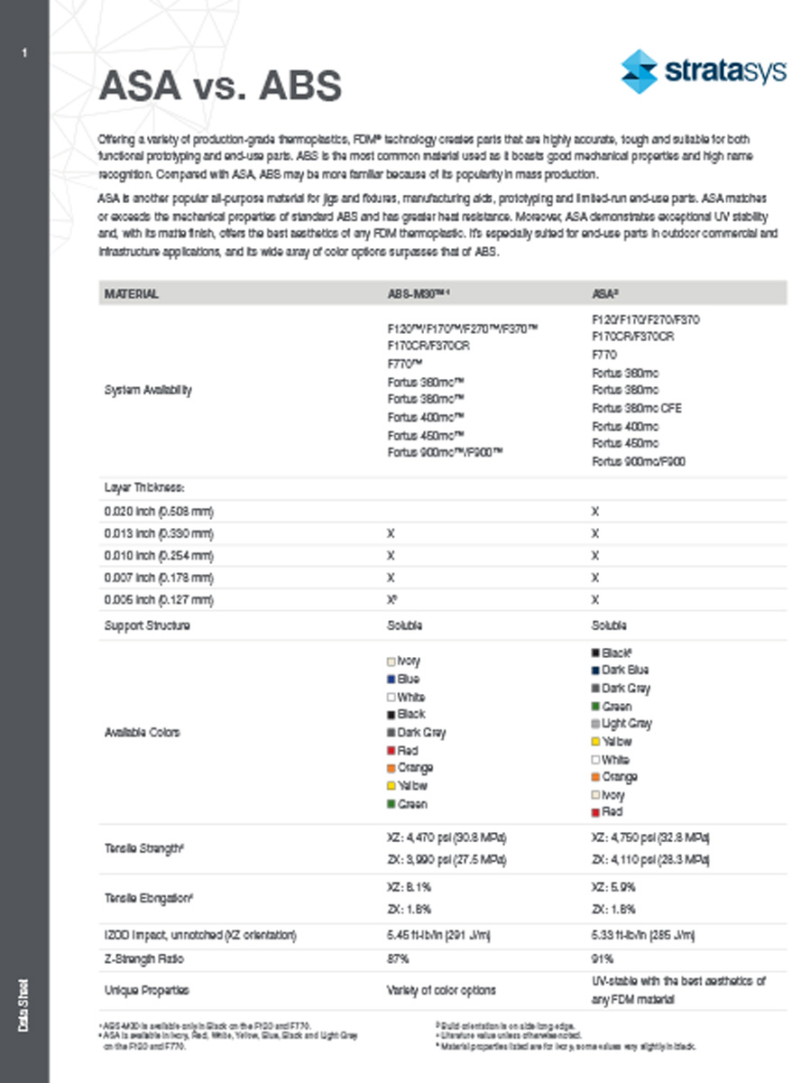 Stratasys FDM Materials