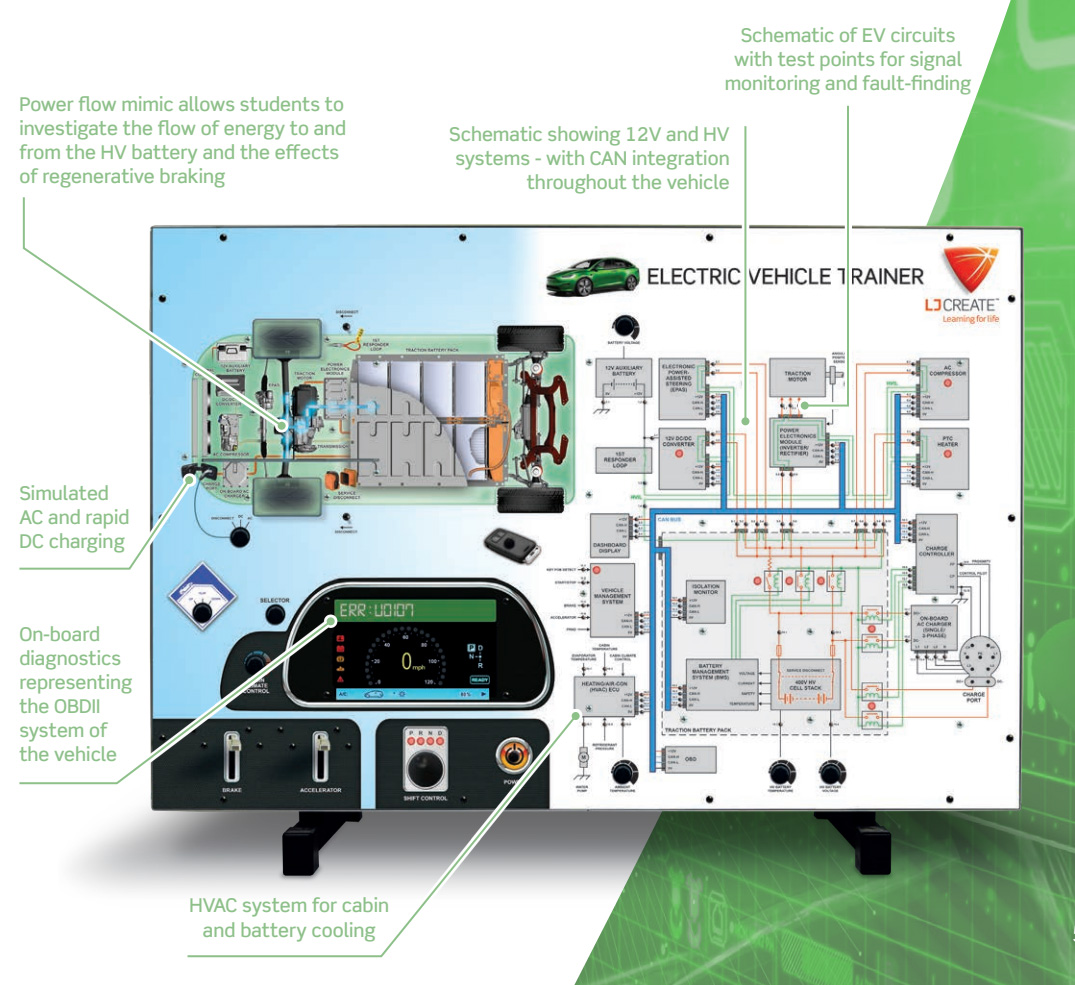 Electric Vehicle Systems Panel Trainer Diagram Hands-On Training Panel for EV Systems