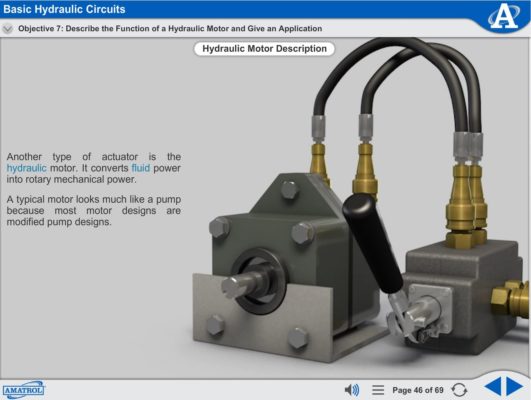 Principles of Hydraulic Pressure and Flow Online Hydraulics Curriculum