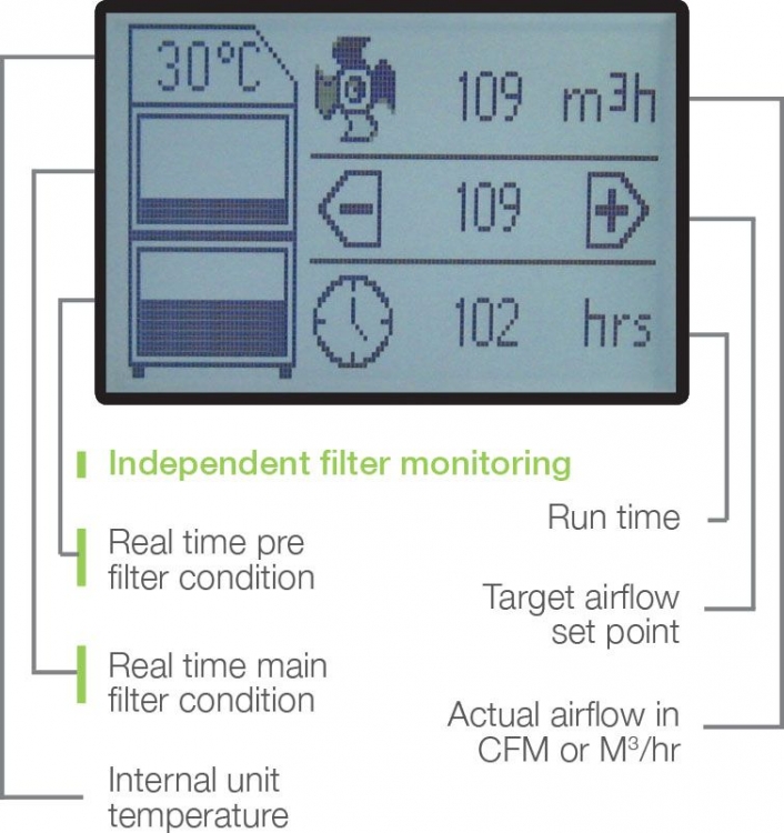 AD 1000 iQ Screen Mid to high-end laser fume extraction system