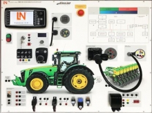 TruckTrain Smart Farming 4.0 Lucas-Nuelle Smart Farming Trainer