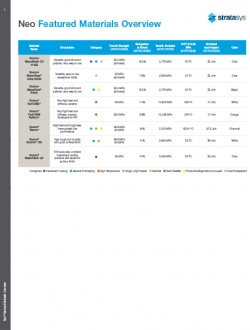 Somos® resins for Neo 3D printers